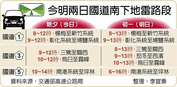 今明兩日國道南下地雷路段