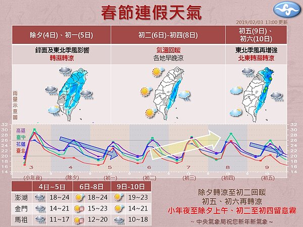 春節連假天氣。圖／氣象局提供