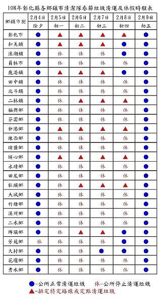 彰化春節垃圾疏運 