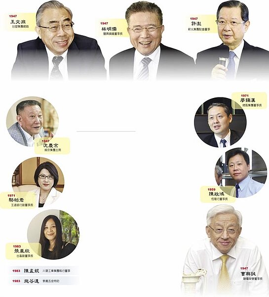 屬豬的企業家們