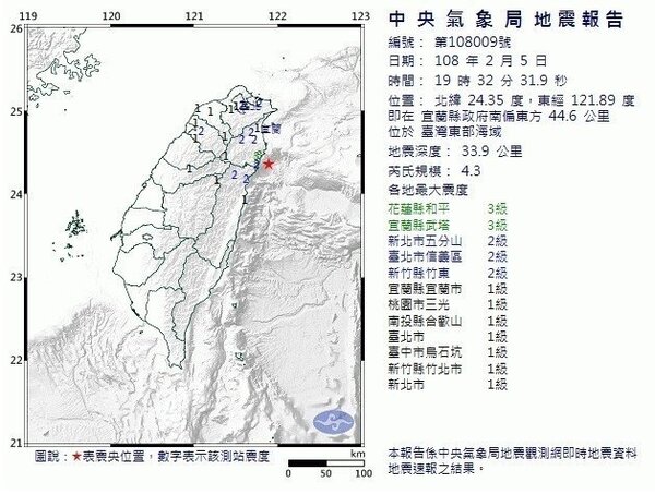 晚間19時32分，台灣東部海域發生芮氏規模4.3地震。

