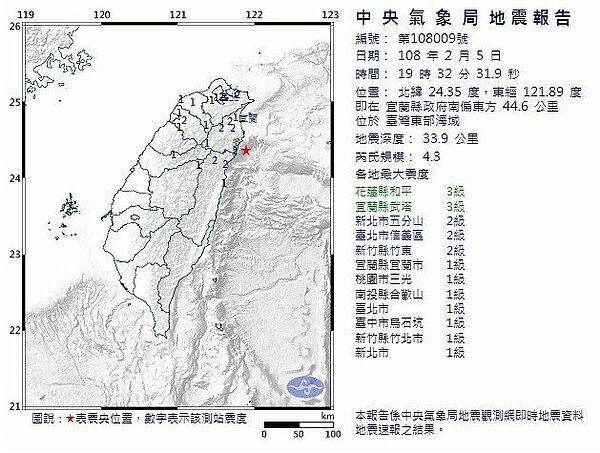 晚間19時32分,台灣東部海域發生芮氏規模4.3地震。