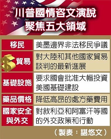 川普國情咨文演說聚焦五大領域