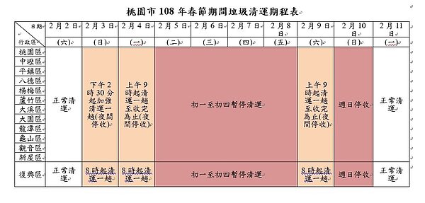 桃園市108年春節期間垃圾清運期程表。圖/環保局提供