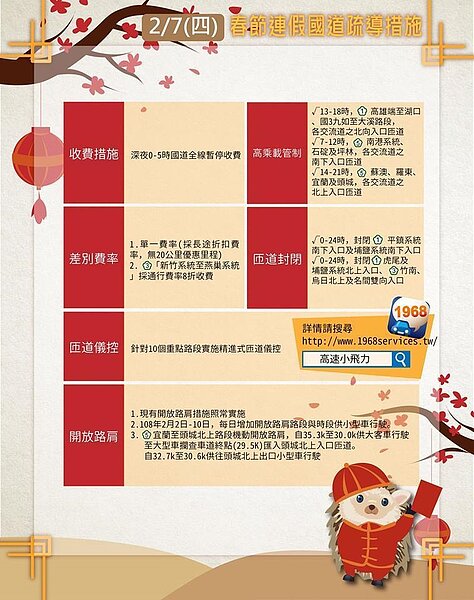 今天國道疏運措施。圖/翻攝自交通部臉書