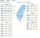 把握好天氣！明天起北部變天轉涼有感