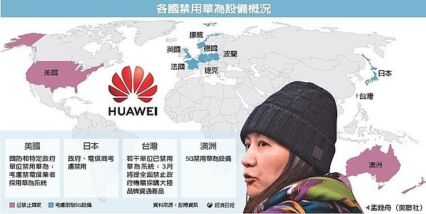 各國禁用華為設備概況。圖/經濟日報提供