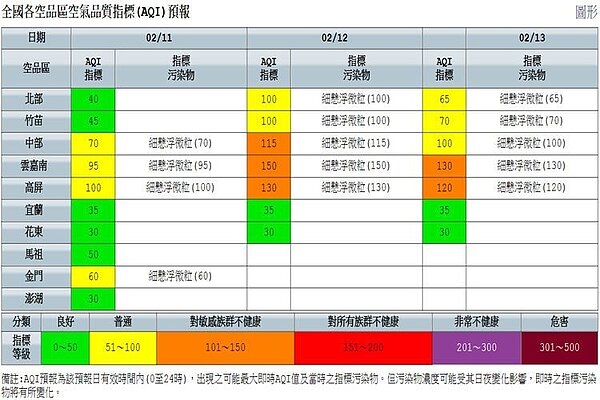全台空氣品質普通到良好。圖／擷取自環保署網站