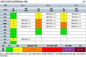 東北季風影響　全台空氣品質普通到良好