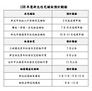 新北多元住宅方案　積極推動社宅及包租代管