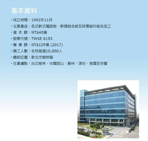 訂單縮減嘉聯益將裁434人 好房網news