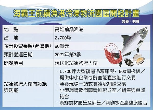 海霸王前鎮漁港冷凍物流園區開發計畫。