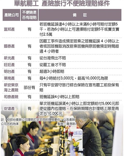 華航罷工,產險旅行不便險理賠條件。