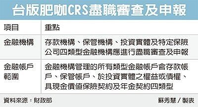 台版肥咖CRS盡職審查及申報。