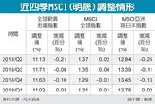 MSCI三升助攻　台股資金行情增溫