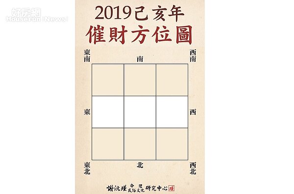 2019催財方位 (圖/好房網TV提供)