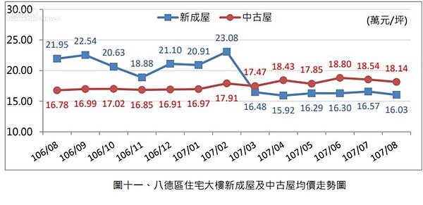 桃園地政局月報