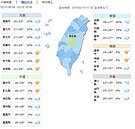 今中南部高溫可達30度！各地水氣減少　北部回溫　