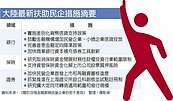 挺民企　陸金融系統齊發力