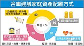 退休金存多少才夠？4％法則簡單計算