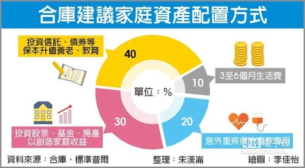退休金存多少才夠?4%法則簡單計算 | 好房網News