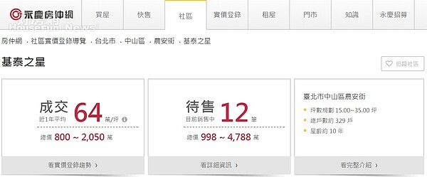 基泰之星平均行情 。(圖/擷取自永慶房仲網)