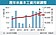 基本工資8月調不調？勞長：往調升方向努力