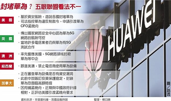 封堵華為?五眼聯盟看法不一。