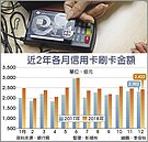 國泰世華信用卡　元月刷出542億新高