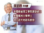 建商炒作房價？　張金鶚：北市府該主動查證