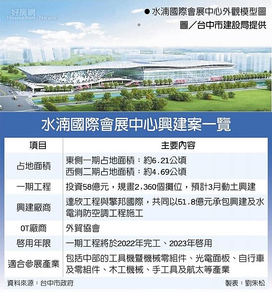 水湳國際會展中心興建案一覽 水湳國際會展中心外觀模型圖。圖/台中市建設局提供