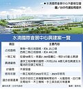 水湳國際會展中心　拚2022完工