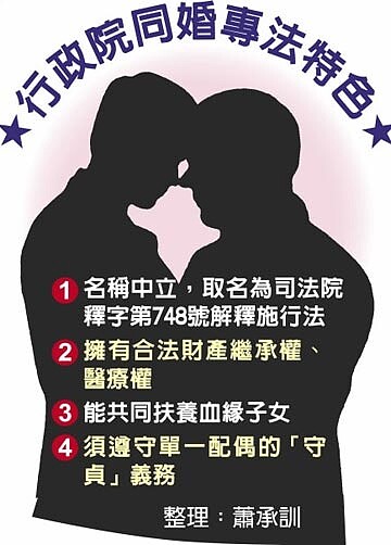 行政院同婚專法特色。