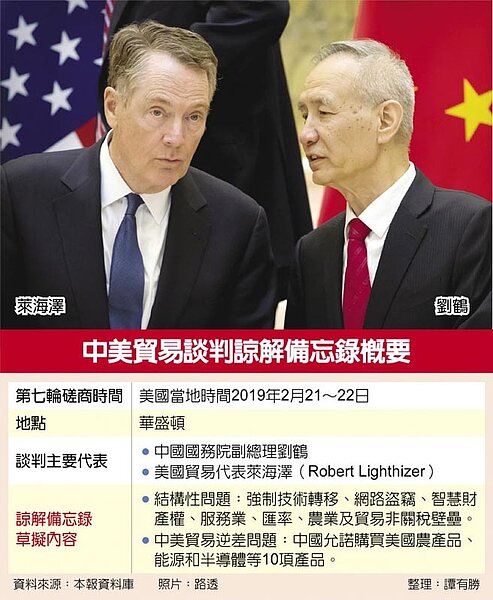 中美貿易談判諒解備忘錄概要