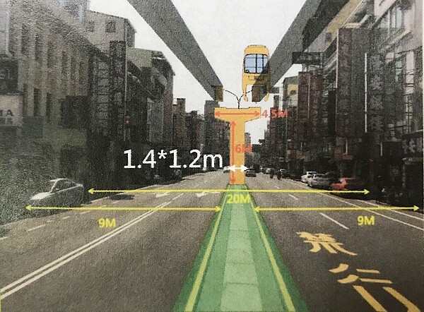 未來台南市單軌捷運模擬圖。圖/台南市交通局提供