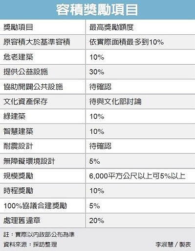 å®¹ç©çåµé ç®ã