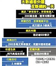 陸工業互聯網規模　將達4,800億人民幣