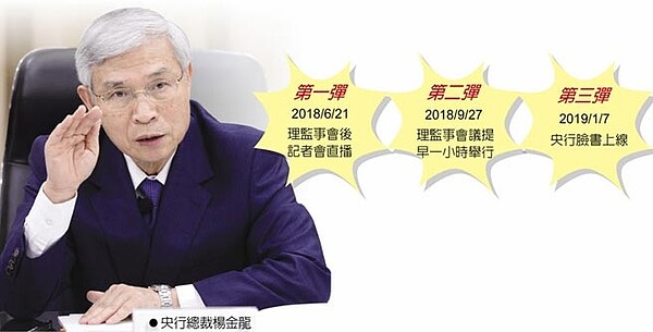 楊金龍上任周年改革三連發。