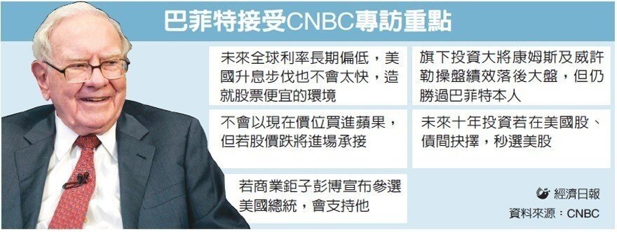 巴菲特接受CNBC專訪重點 圖/經濟日報提供