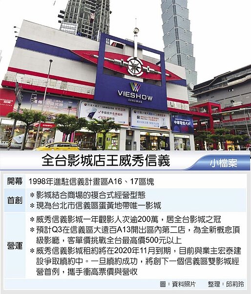 威秀影城信義店王保衛戰開打。