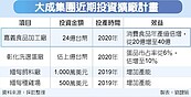 拓麵粉事業　大成砸16億獵地