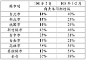 開春房市開紅盤！　高雄交易增58％最熱銷