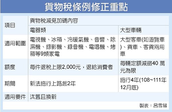 汰舊換新減稅加碼，大客貨車、家電都有份。