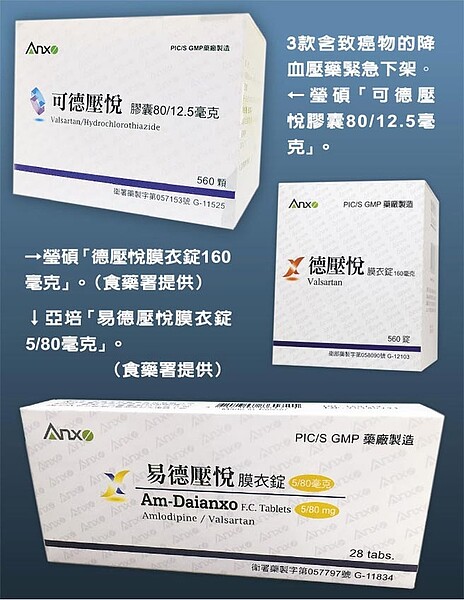 3款含致癌物的降血壓藥緊急下架。(中時)