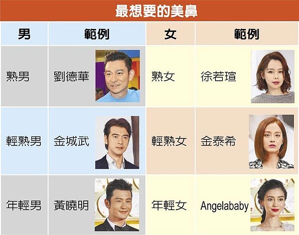 最想要的美鼻。