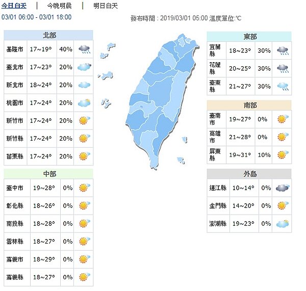 今天白天各地天氣。圖/氣象局提供