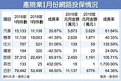 產險網路投保　今年上看15億元