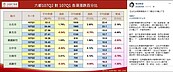 比Iku開價更低？　他說台灣房價應在200萬以下