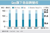 Gap分家　兩年要關230門市