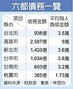 除了台北…五都心急如焚盼修法